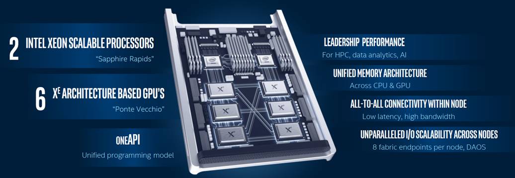Xe gpu on sale