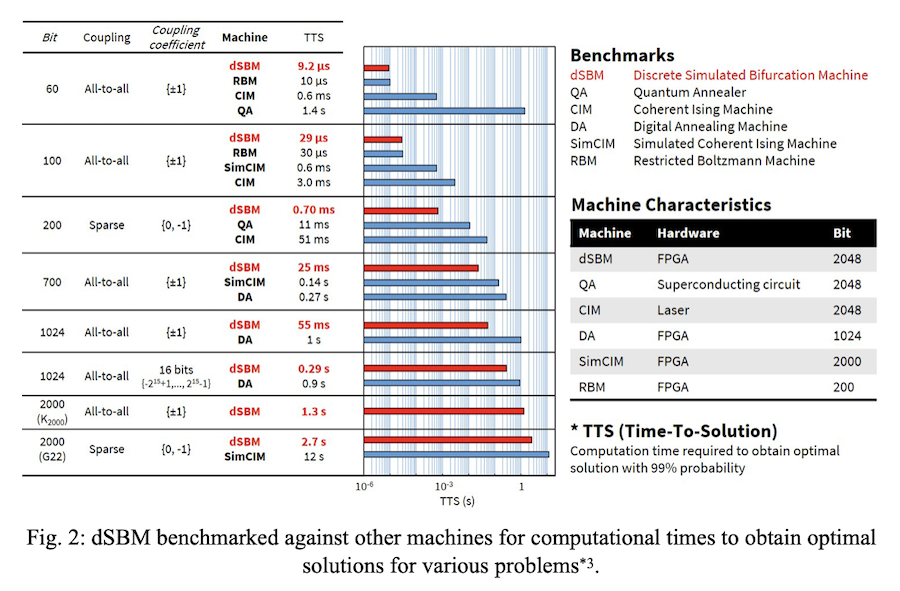 Benchmarking your GPU » File Exchange Pick of the Week - MATLAB & Simulink