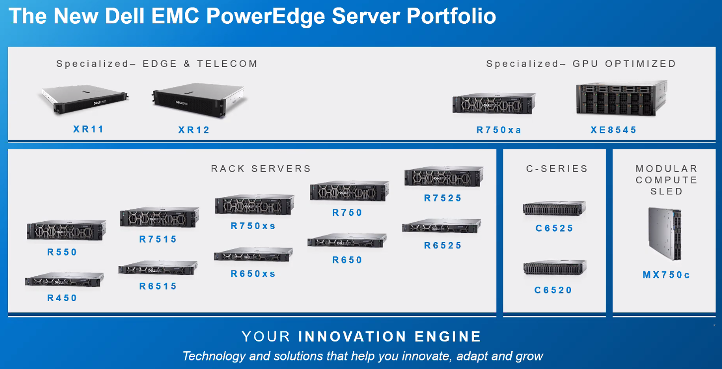 Dell Technologies Powers AI and Edge Computing with Next Generation PowerEdge Servers Dell Technologies Powers AI and Edge Computing with Next Generation PowerEdge Servers