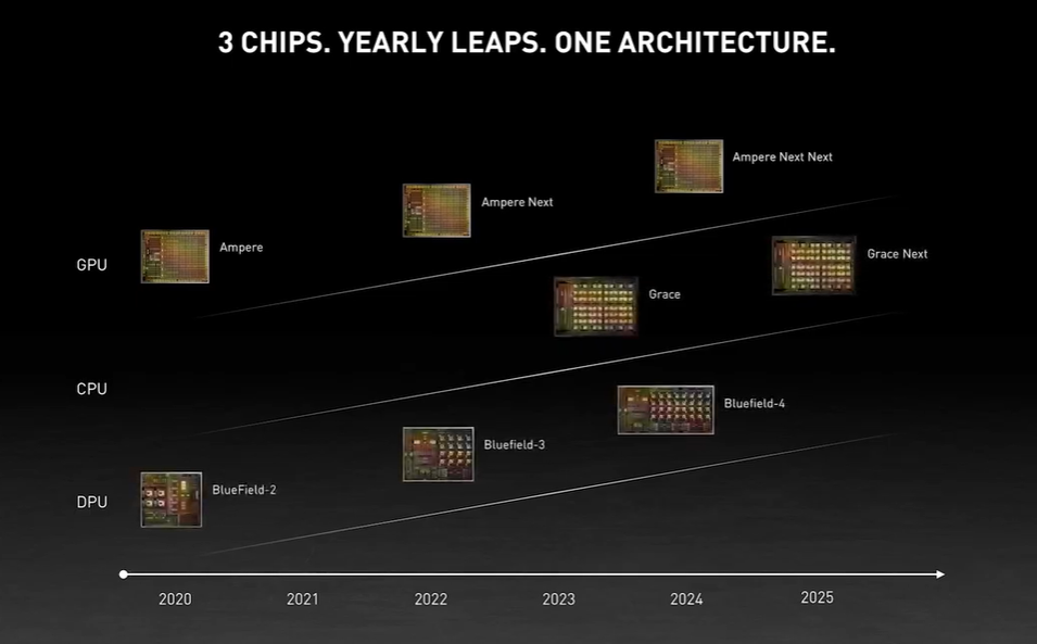 Nvidia Serves Up Its First Arm Datacenter CPU ‘Grace’ During Kitchen Keynote