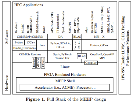 What's New in HPC Research: JUWELS, MEEP, WRENCH & More