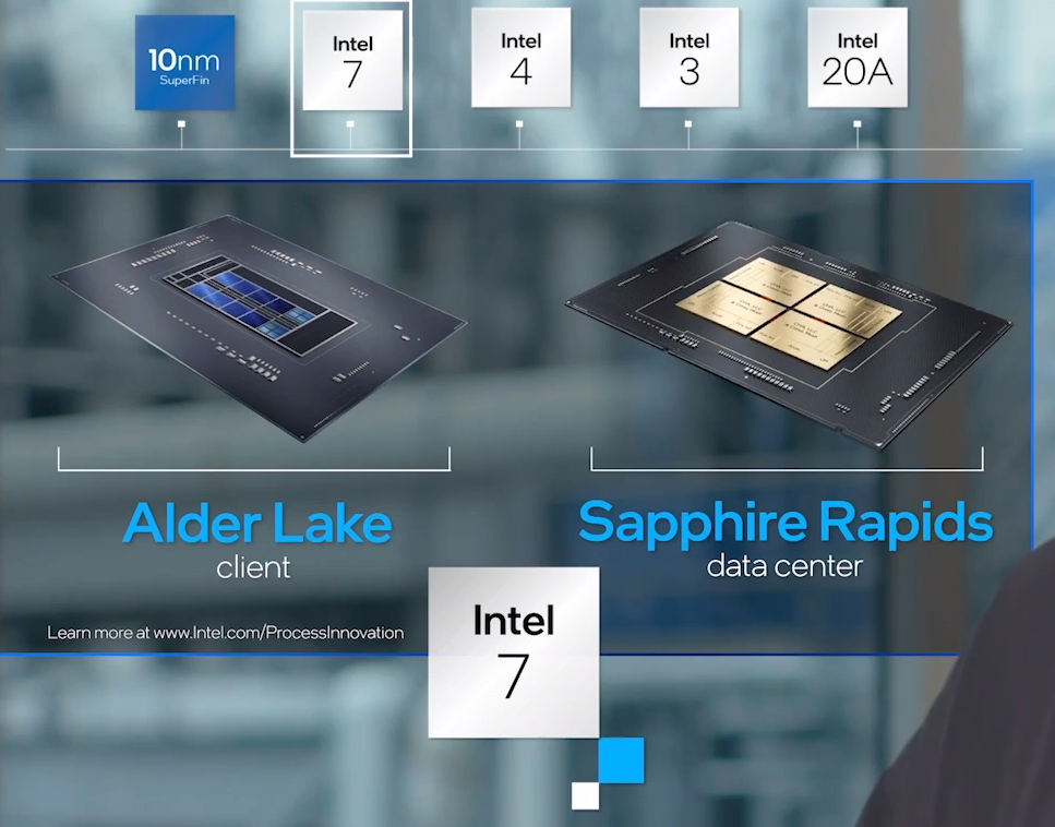 Getting started with the Intel Sapphire Rapids Xeon Max nodes