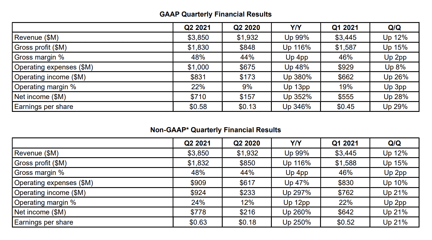 Extra Space Storage Q3 2021 Earnings Recap