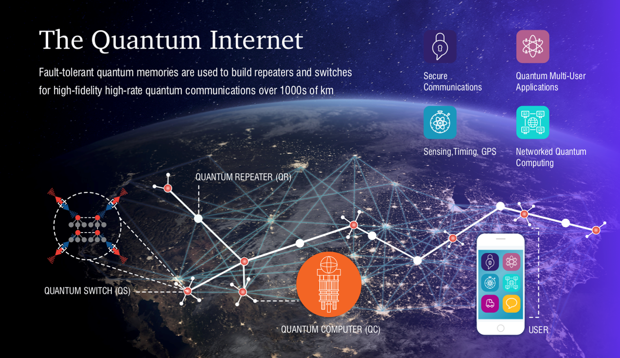 Quantum Networking and Clustering – What Is It? Why Should You Care? Who's  Aliro?
