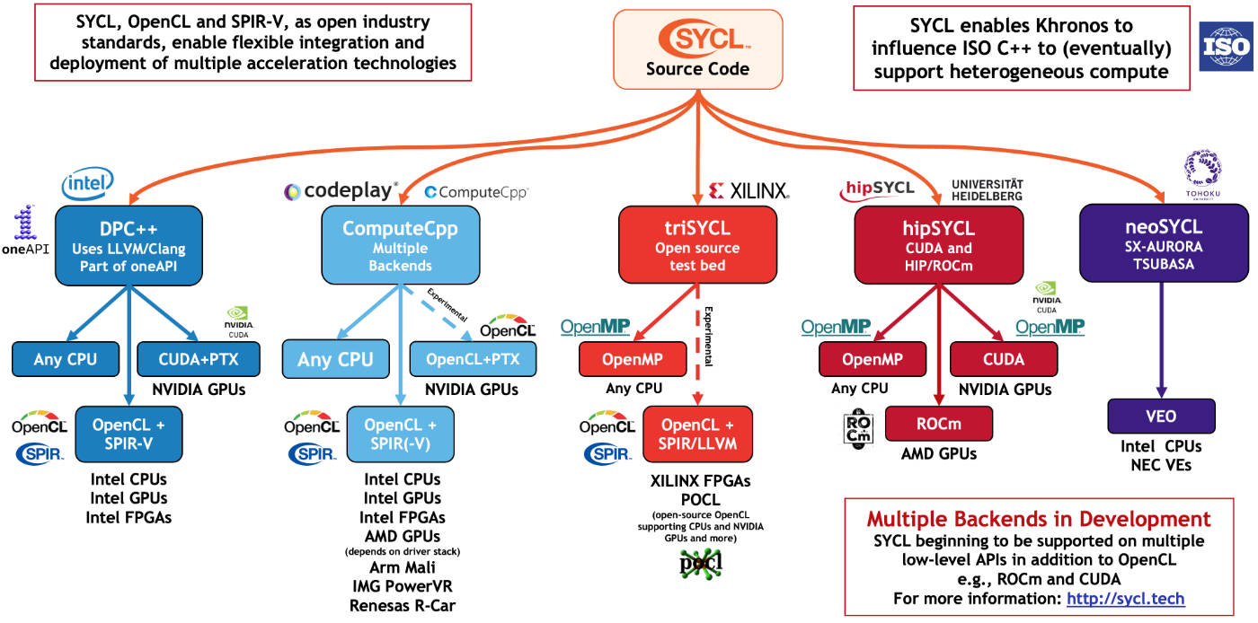 Opencl cpu