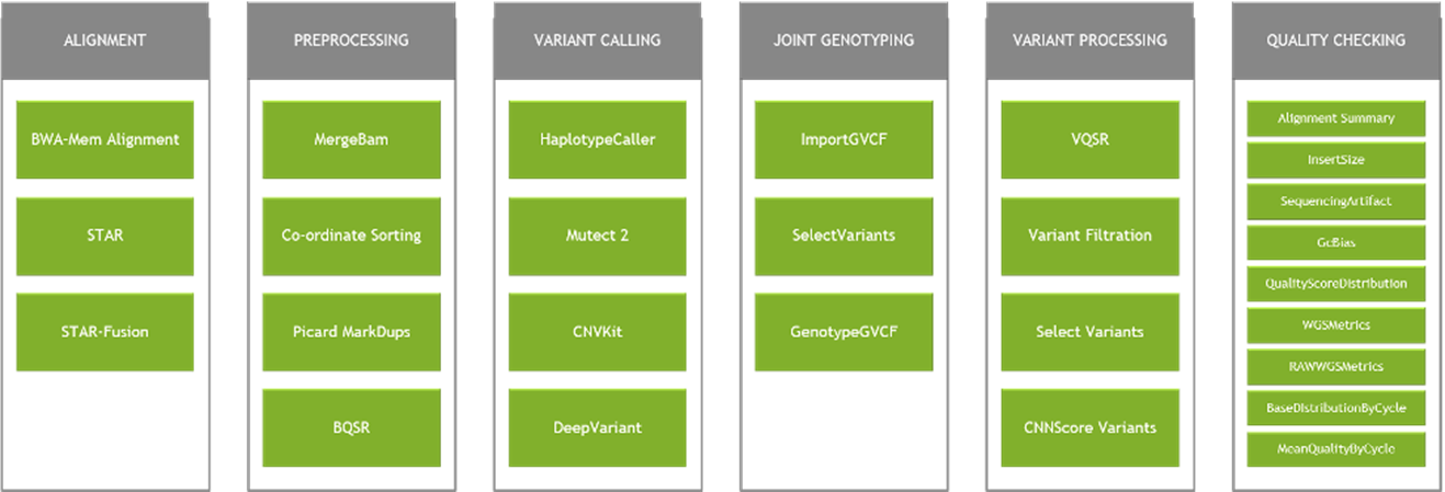 Benchmarking the NVIDIA Clara Parabricks germline pipeline on AWS - HPCwire