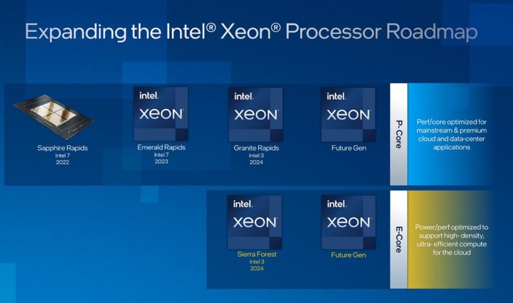 Intel Announces Falcon Shores CPUGPU Combo Architecture for 2024