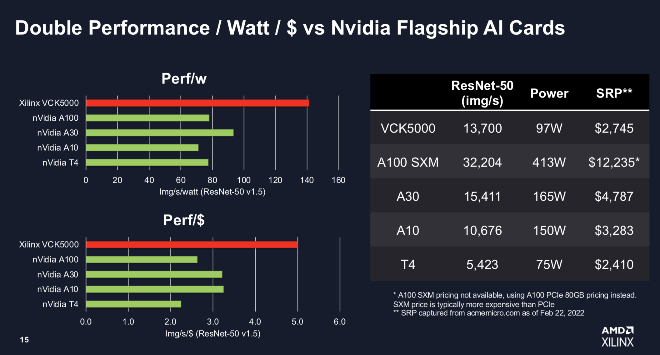 Nvidia sweeps AI benchmarks, but Intel brings meaningful competition
