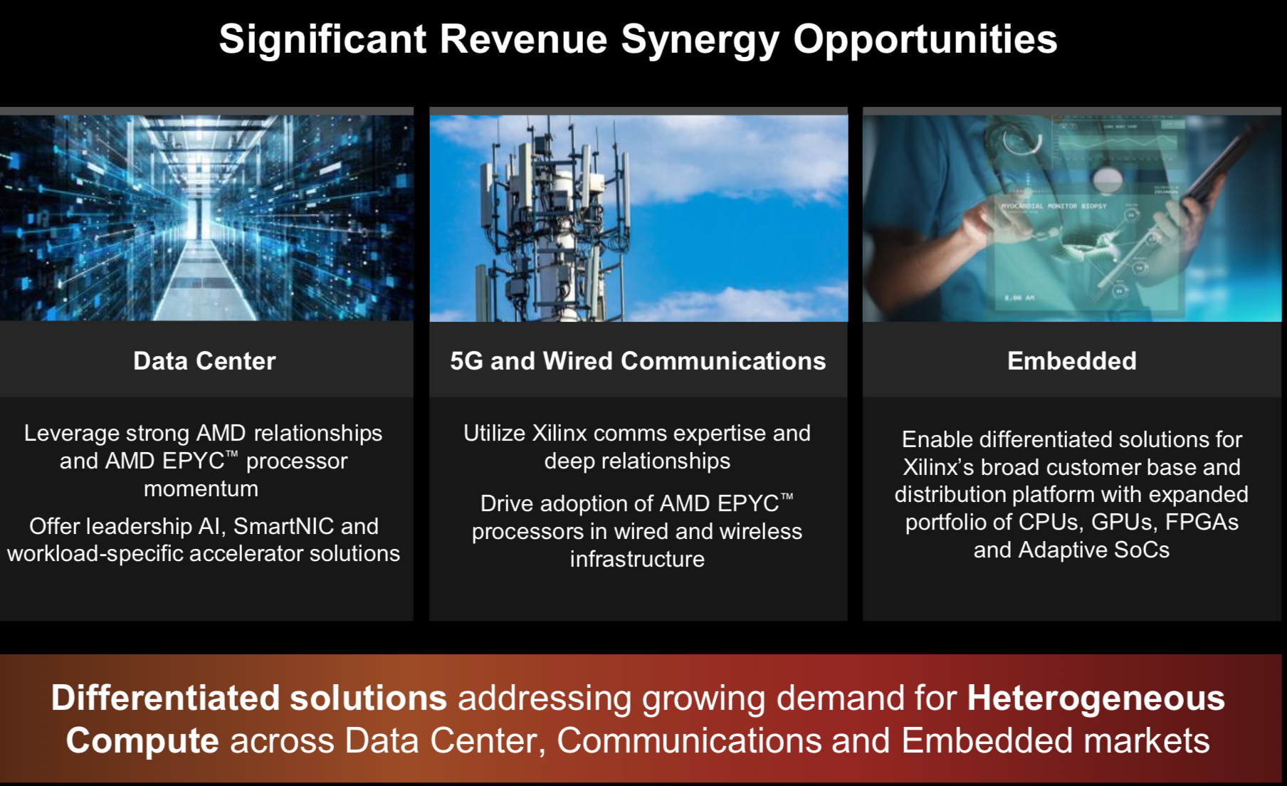 AMD/Xilinx Takes Aim at Nvidia with Improved VCK5000 AMD/Xilinx Takes Aim at Nvidia with Improved VCK5000
