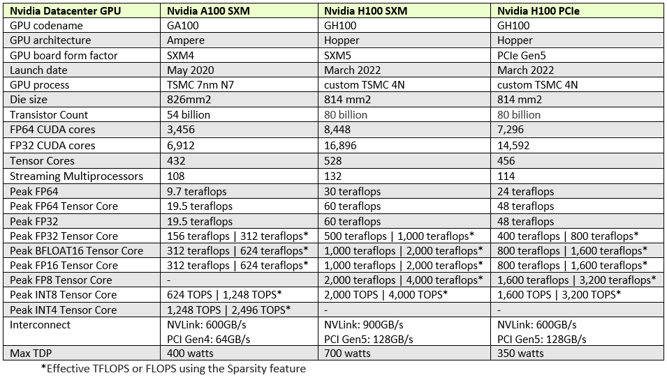 NVIDIA's Mainstream GeForce GPU Performance Per Dollar Visualized