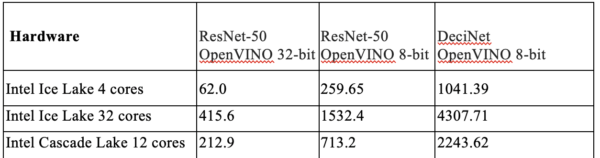 Nvidia Dominates MLPerf Inference, Qualcomm also Shines, Where's Everybody  Else?