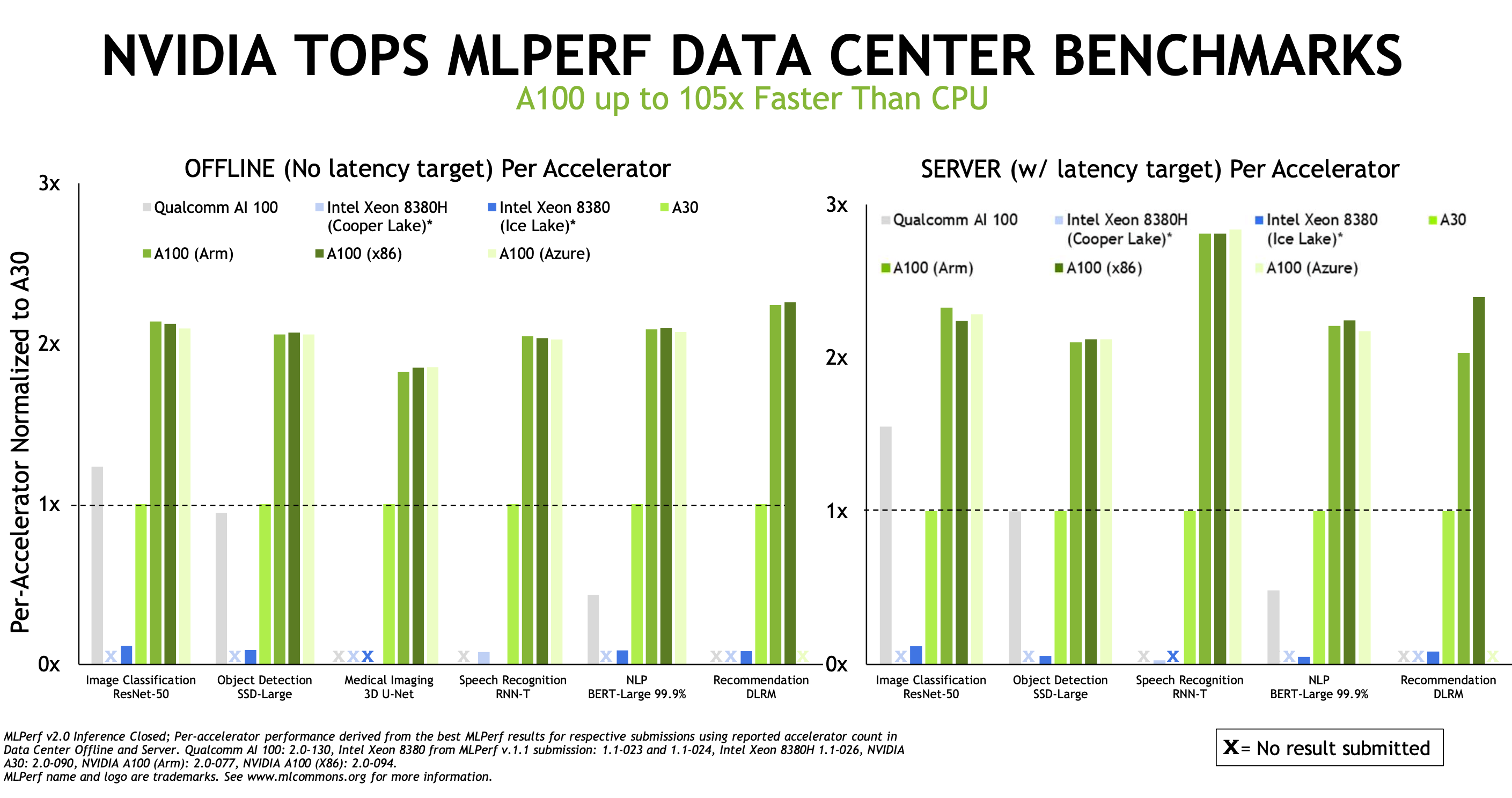 Best GPU for Deep Learning in 2022 (so far)