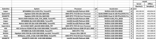 AMD/Xilinx Takes Aim at Nvidia with Improved VCK5000 Inferencing Card