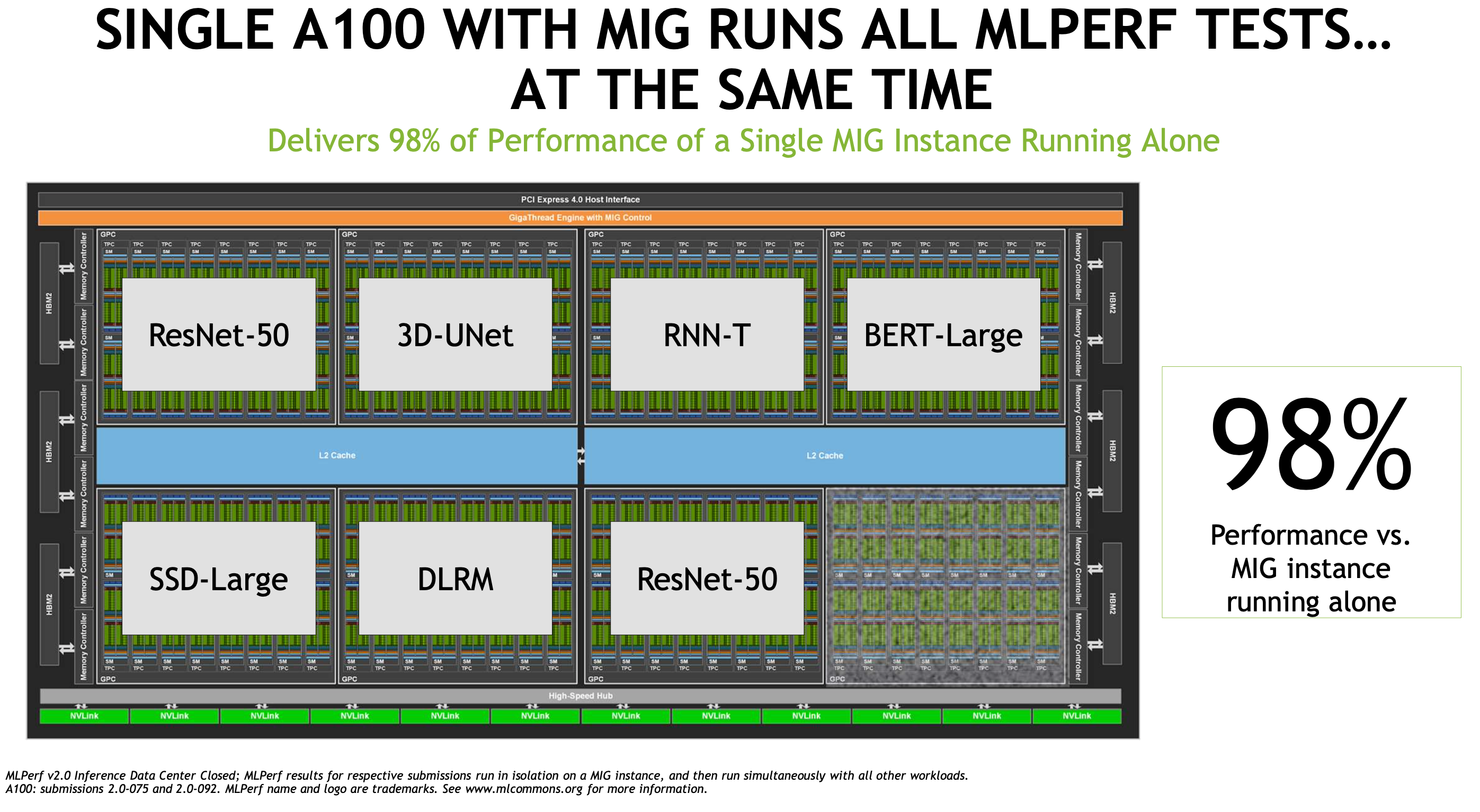 Acing the Test: NVIDIA Turbocharges Generative AI Training in MLPerf  Benchmarks