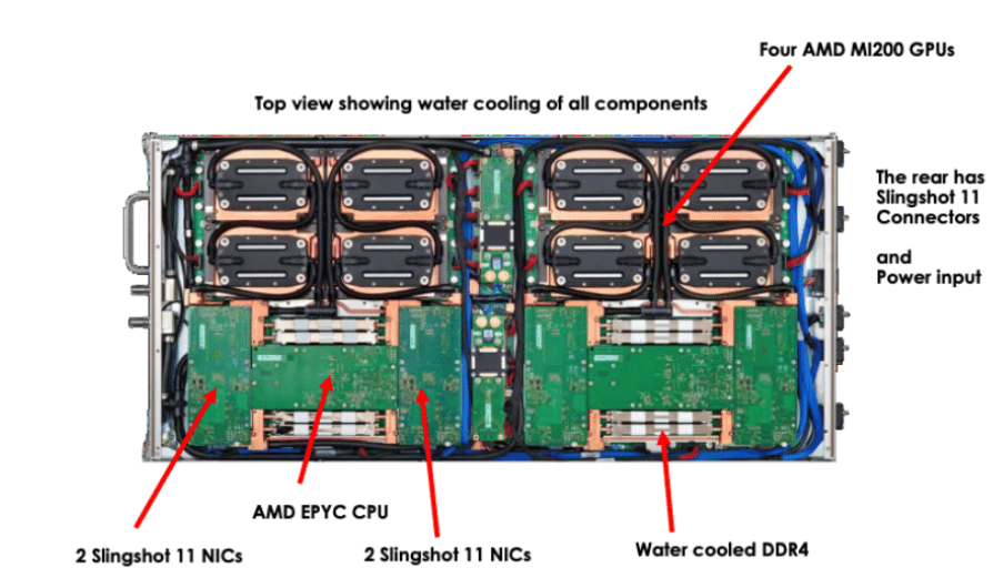 US Pursues Nextgen Exascale Systems with 510x the Performance of Frontier