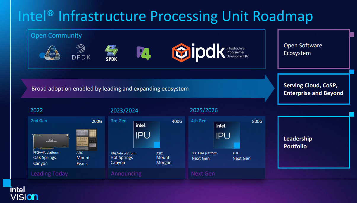 Intel Won't Have a Xeon Max Chip with New Emerald Rapids CPU