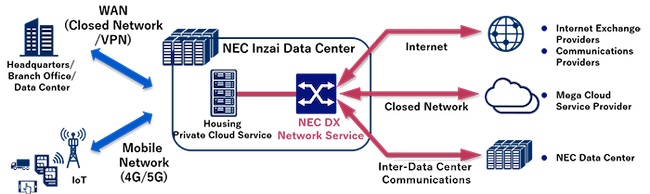 値引き】Microsoft Azure Infrastructure