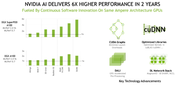 Google, Nvidia split top marks in MLPerf AI training benchmark