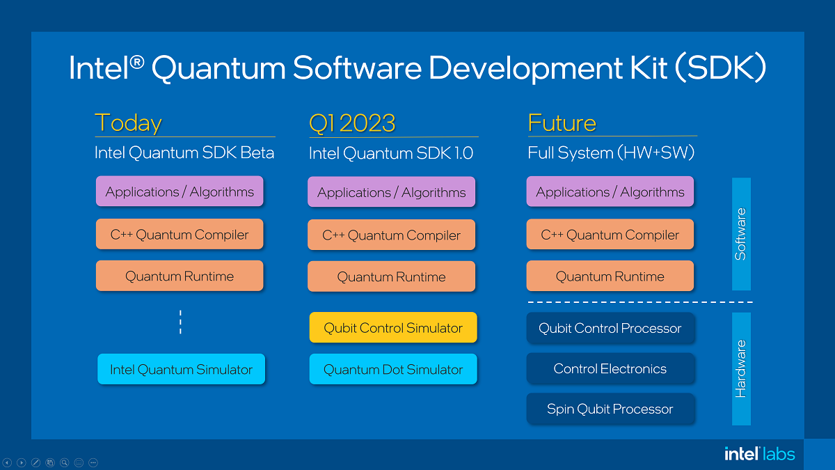 amante microscopio suelo Intel Labs Releases Beta Version of Intel Quantum Software Development Kit