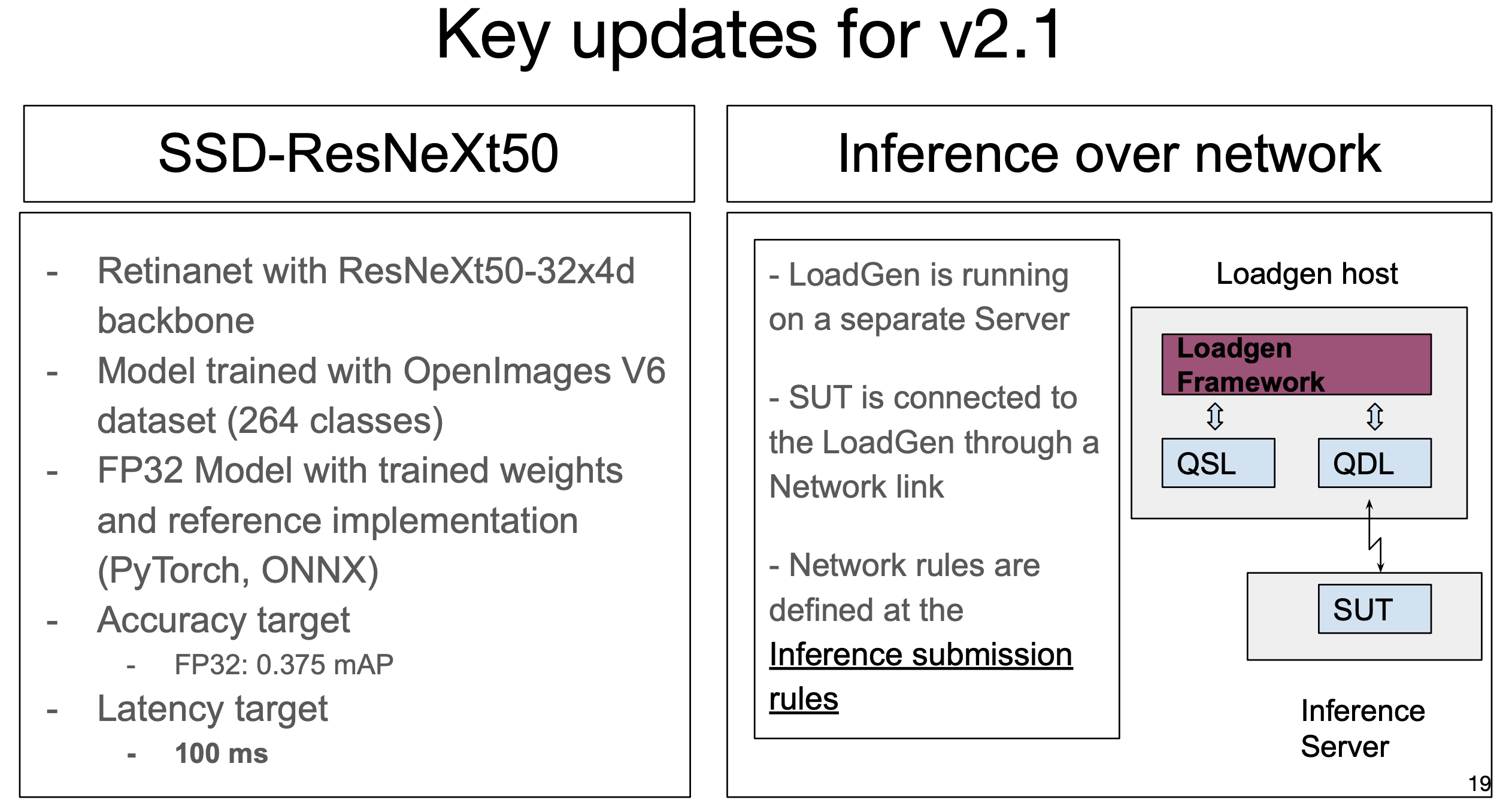 Inference Results Comparison of Dell Technologies Submissions for MLPerf™  v1.0 and MLPerf™ v1.1