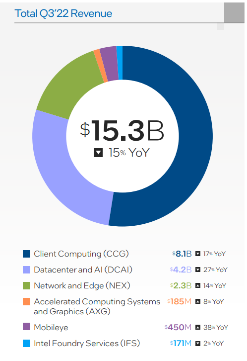 intel investor presentation 2022