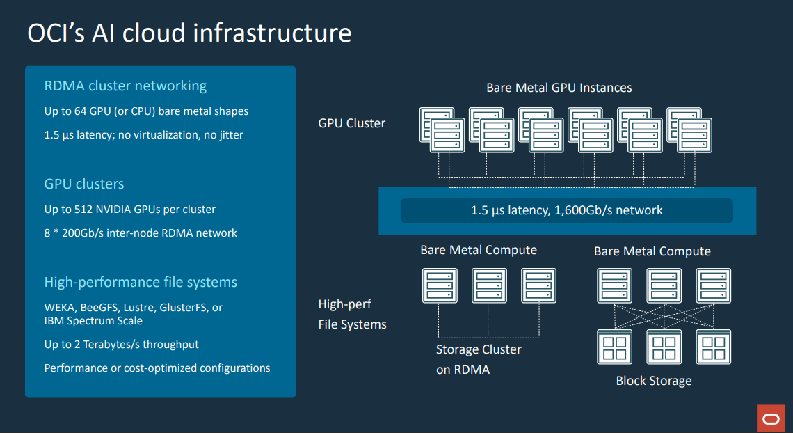 GPU Acceleration for High-Performance Computing - WEKA