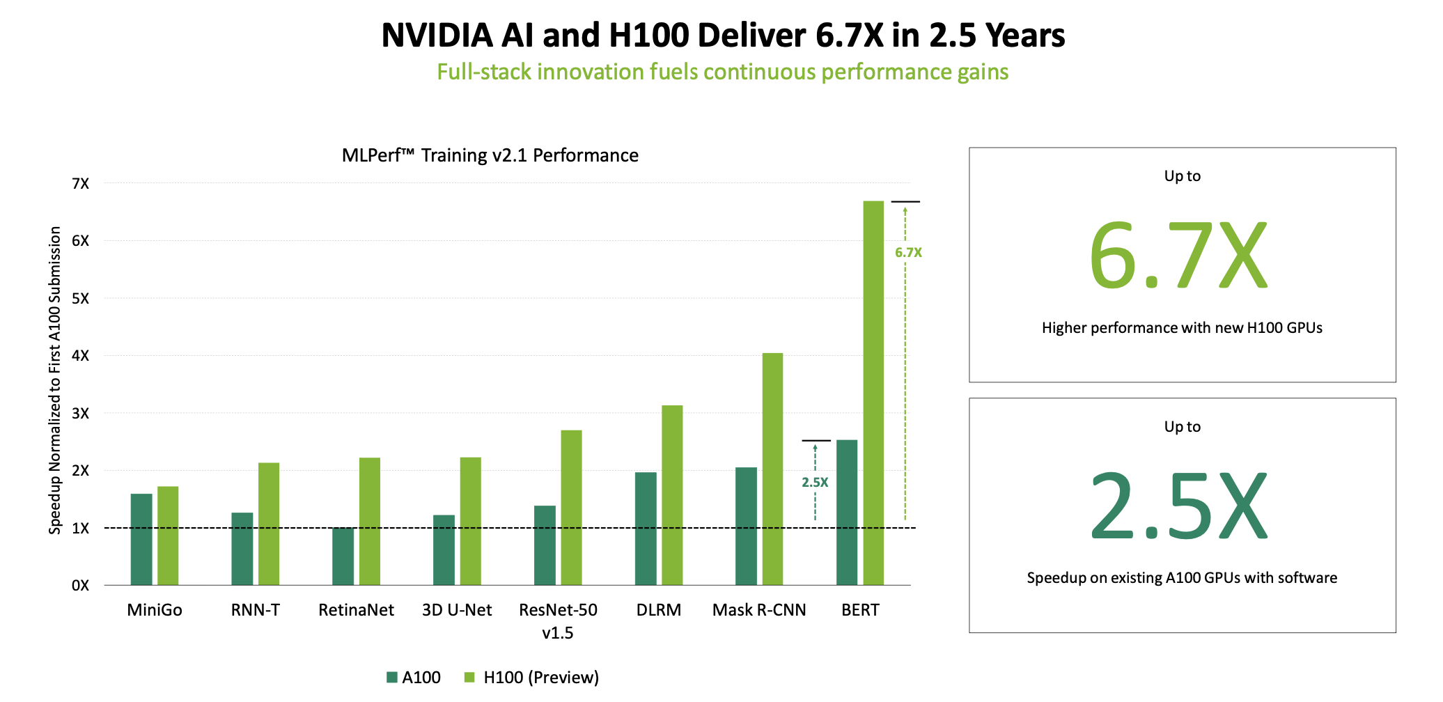 NVIDIA Grace Hopper Superchip Sweeps MLPerf Inference Benchmarks