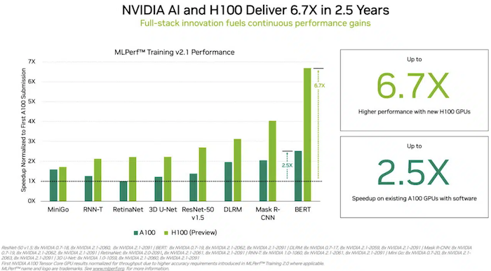 GPU Benchmarks