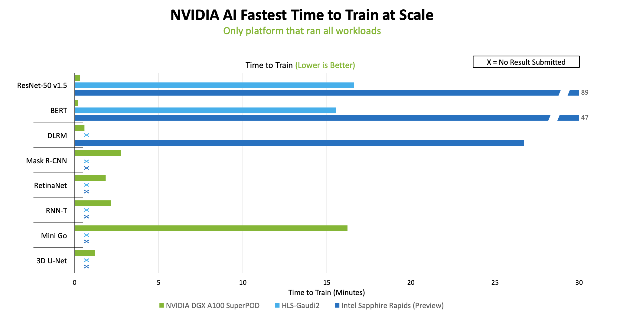 NVIDIA Grace Hopper Superchip Sweeps MLPerf Inference Benchmarks