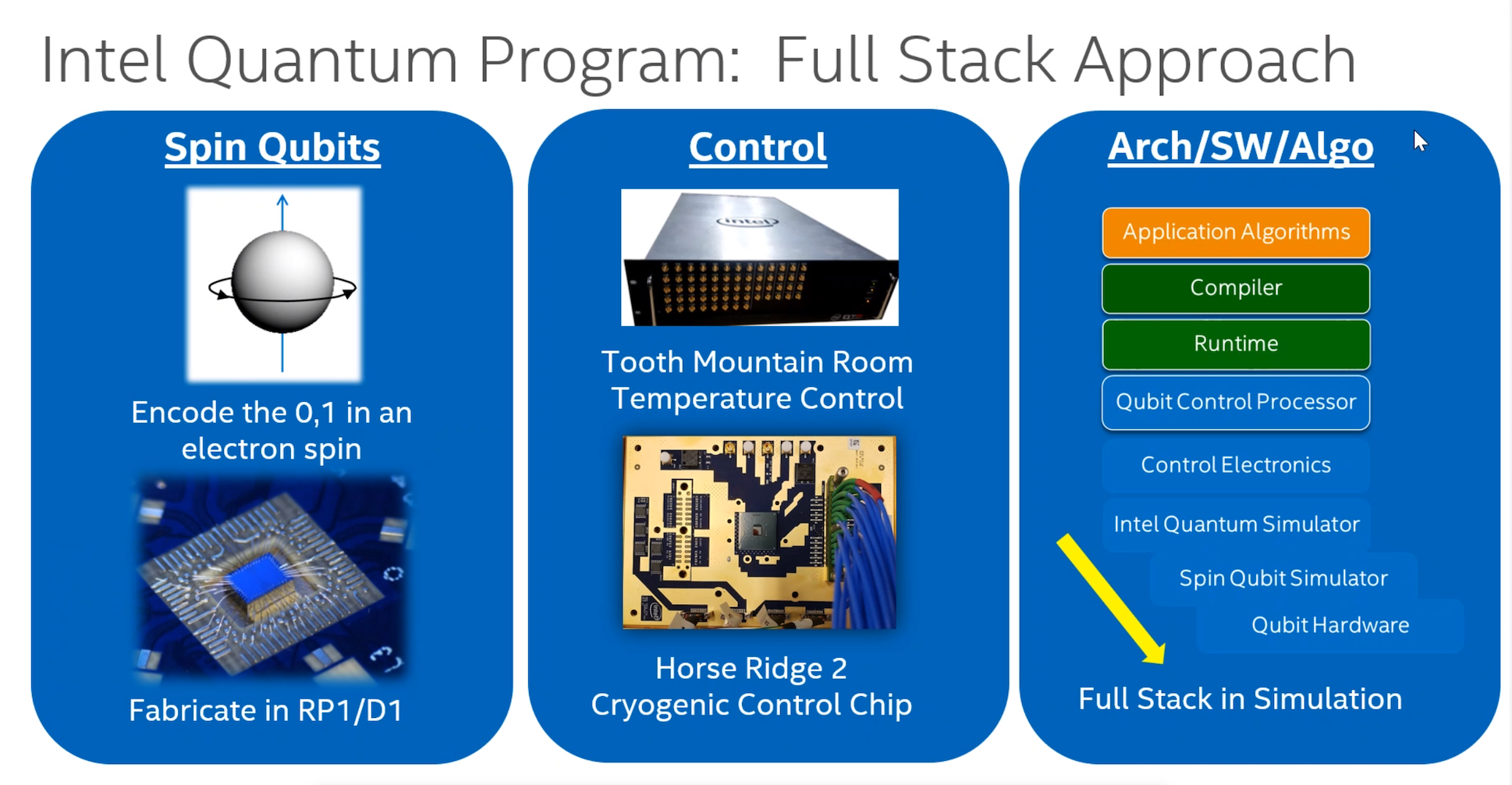Intel Quantum Wisdom Think Quantum is Powerful? You’re Right. Think it