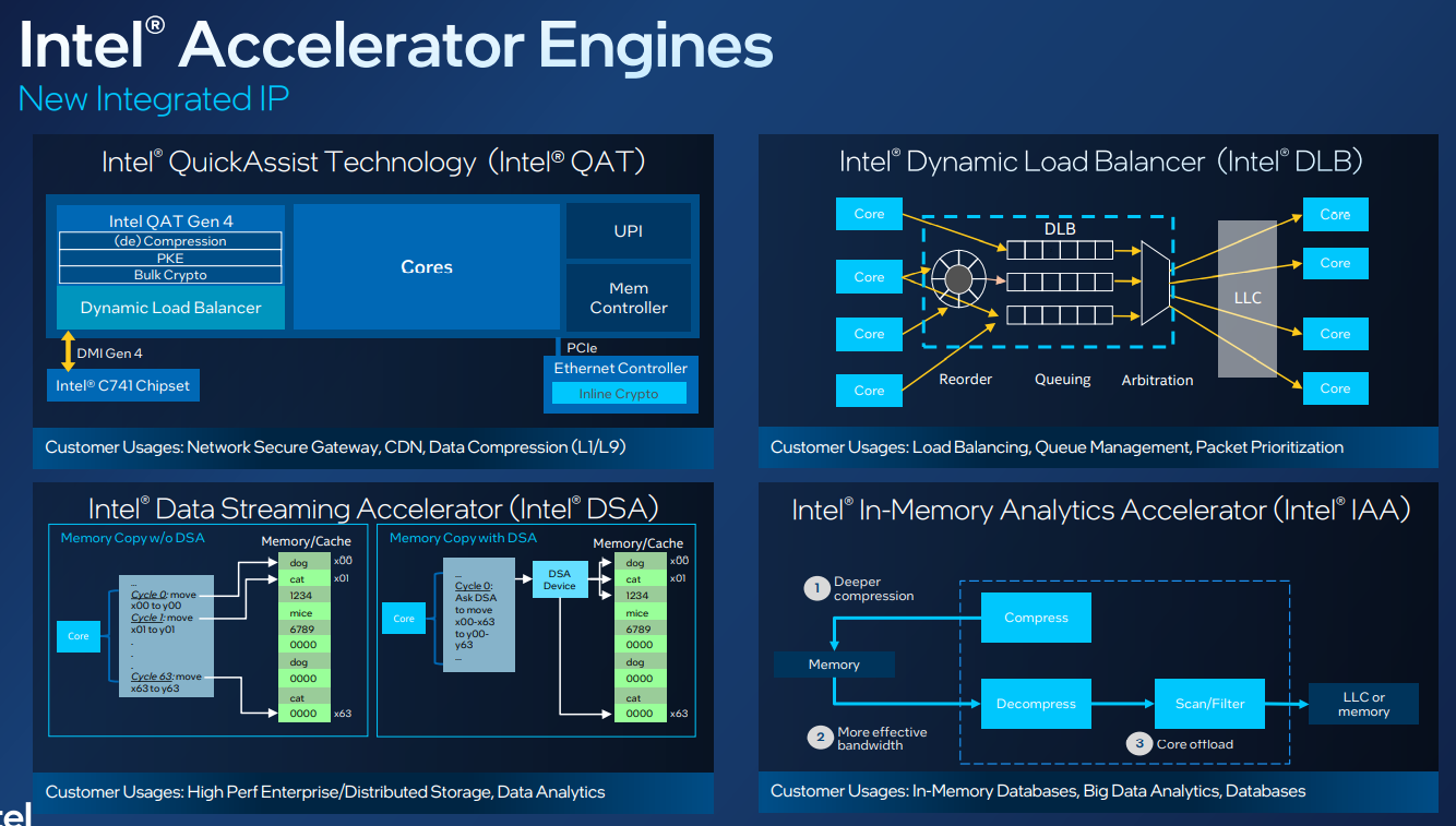 Intel Xeon Max CPU is the Sapphire Rapids HBM Line