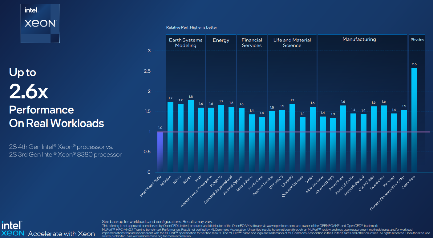 Intel Launches Sapphire Rapids After 4 Delays, Data Center Knowledge