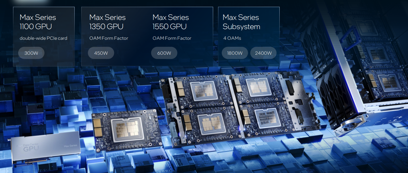 Max Series GPUs