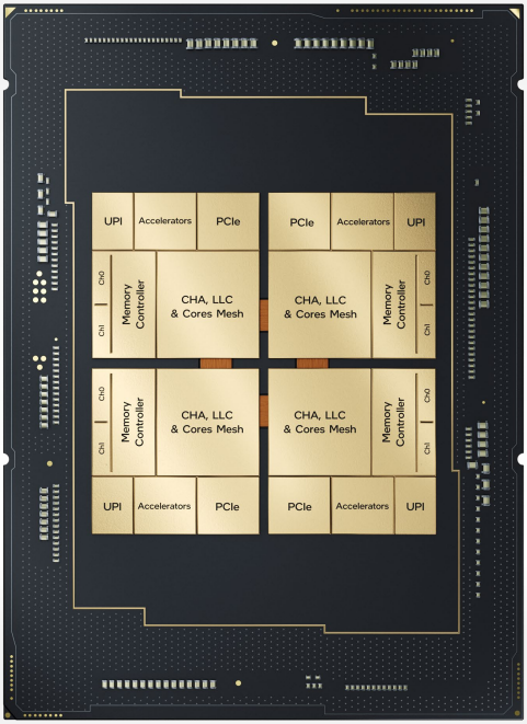 Nvidia, Qualcomm Shine in MLPerf Inference; Intel's Sapphire Rapids Makes  an Appearance.