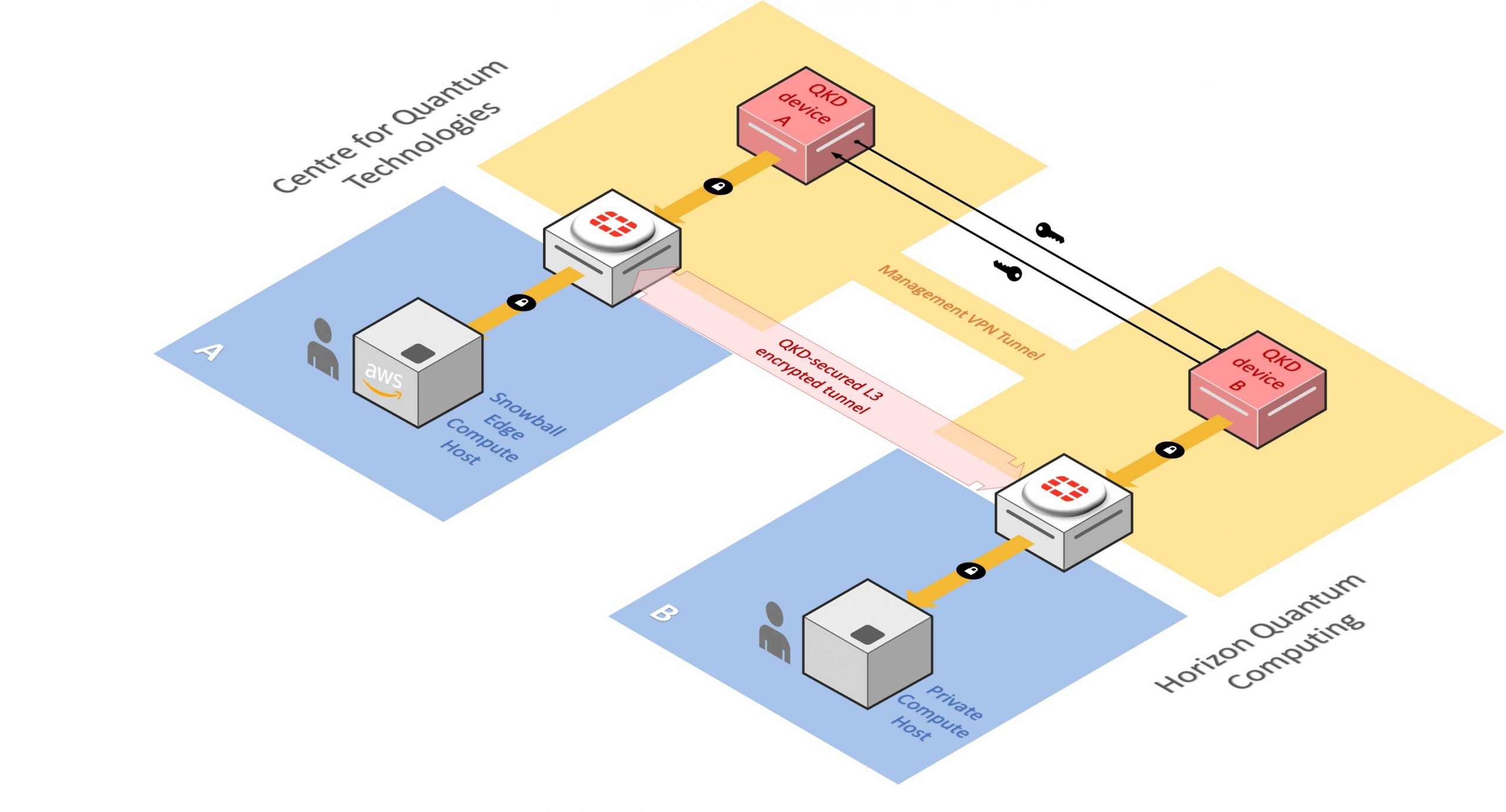 AWS Postal Scale - 7 year review! 