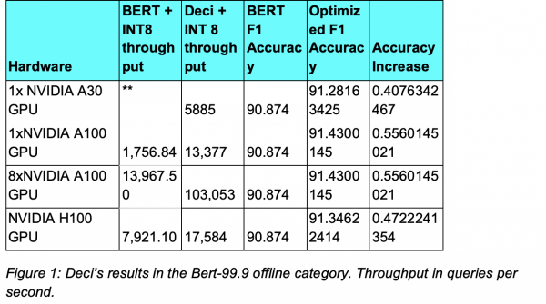 No Virtualization Tax for MLPerf Inference v3.0 Using NVIDIA Hopper and  Ampere vGPUs and NVIDIA AI Software with vSphere 8.0.1 - VROOM! Performance  Blog