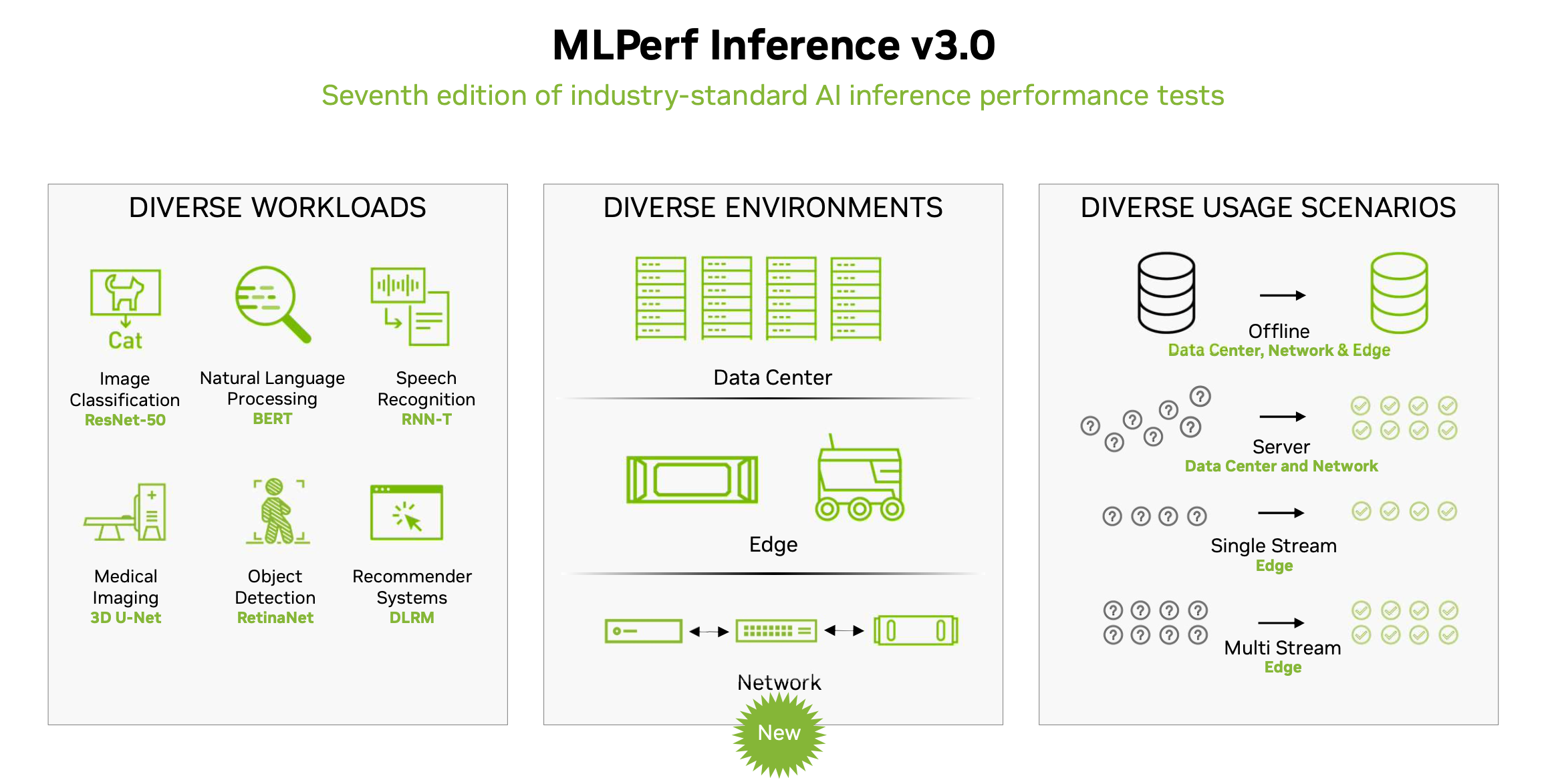 Nvidia, Qualcomm Shine in MLPerf Inference; Intel's Sapphire Rapids Makes  an Appearance.