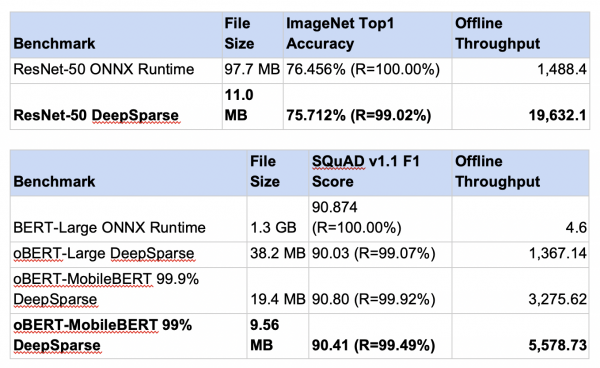 No Virtualization Tax for MLPerf Inference v3.0 Using NVIDIA Hopper and  Ampere vGPUs and NVIDIA AI Software with vSphere 8.0.1 - VROOM! Performance  Blog