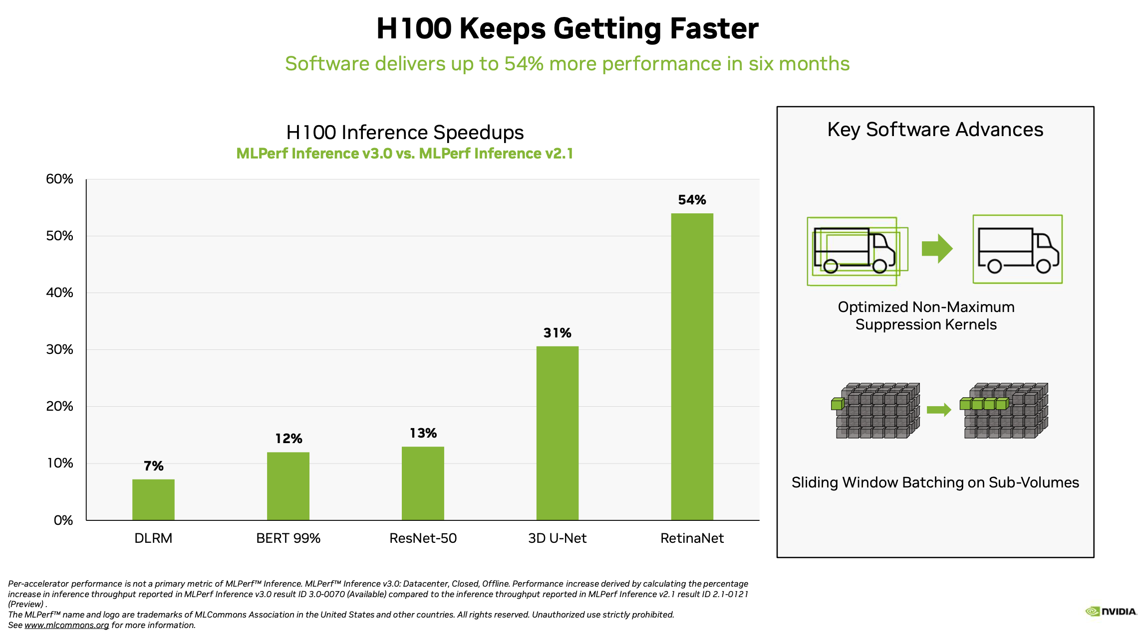 H100, L4 and Orin Raise the Bar for Inference in MLPerf