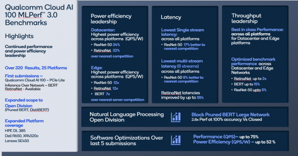 NVIDIA Hopper H100 & L4 Ada GPUs Achieve Record-Breaking Performance In  MLPerf AI Benchmarks