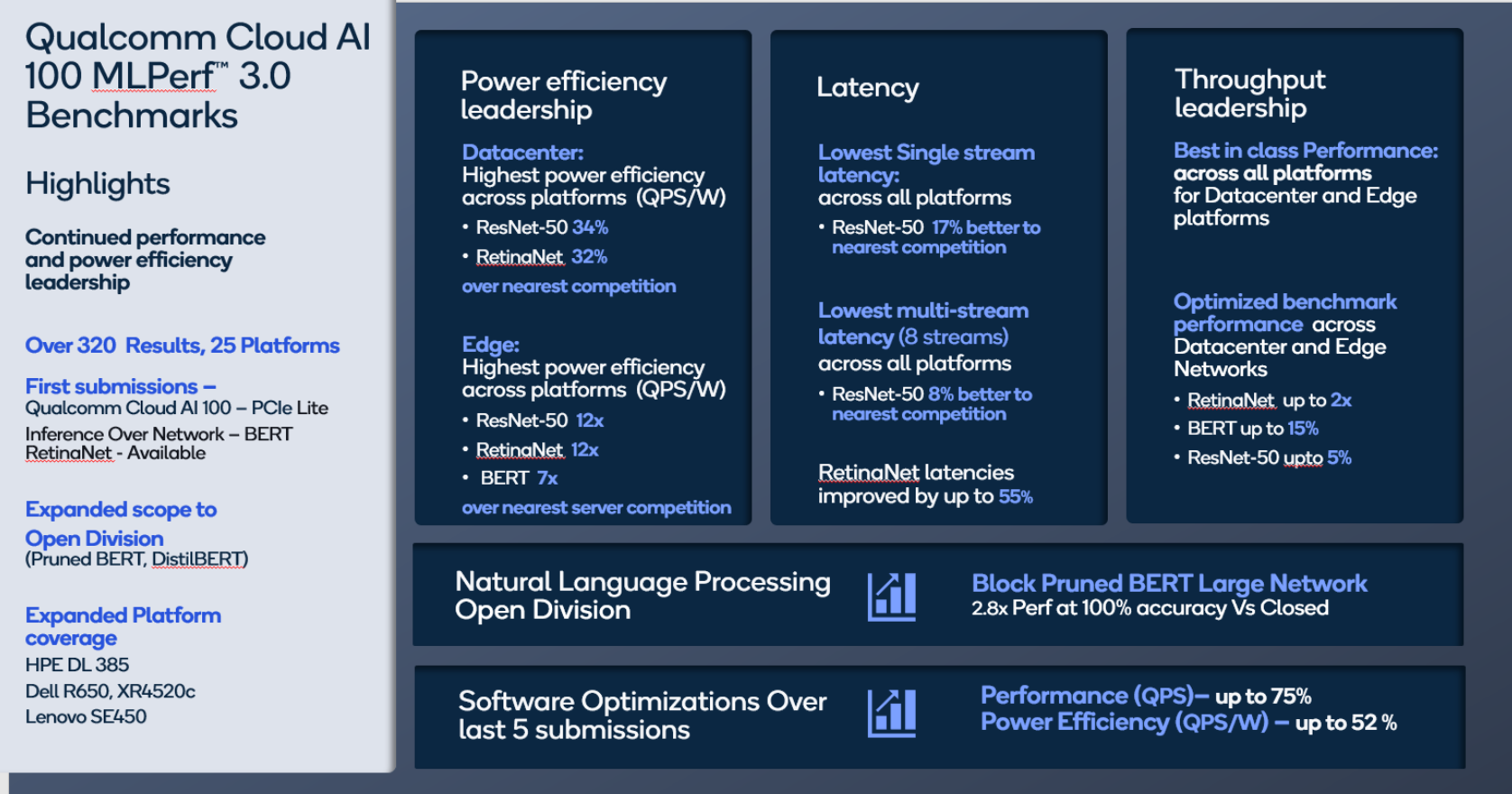 Nvidia Dominates MLPerf Inference, Qualcomm also Shines, Where's Everybody  Else?