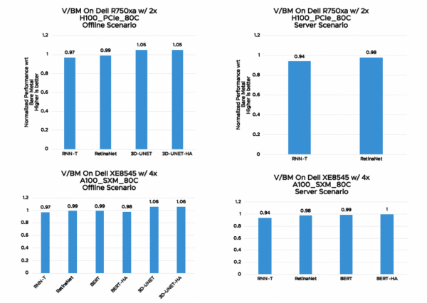 H100, L4 and Orin Raise the Bar for Inference in MLPerf