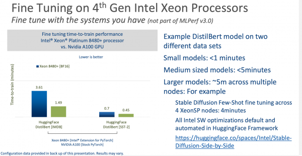 GPU Deep Learning Benchmarks 2023–2024, Best GPU 2023 for deep learning,  Ai, ML, LLM, Generative Ai, Stable diffusion