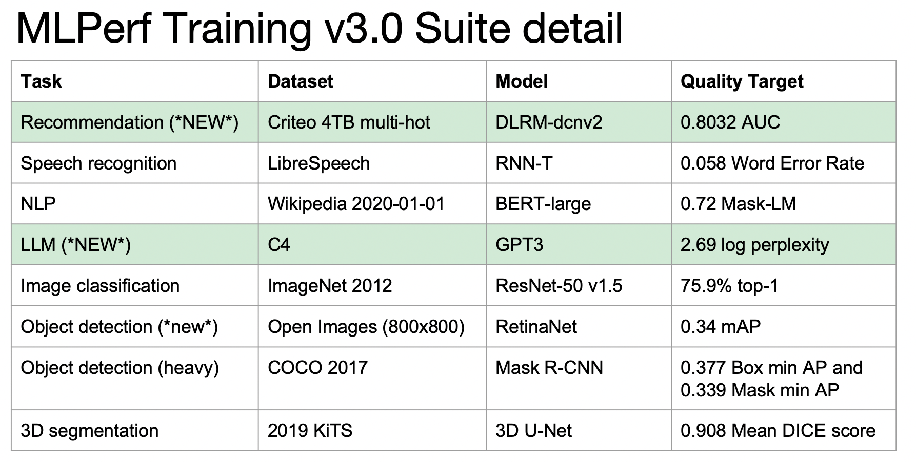 MLC  GPU-Accelerated LLM on a $100 Orange Pi