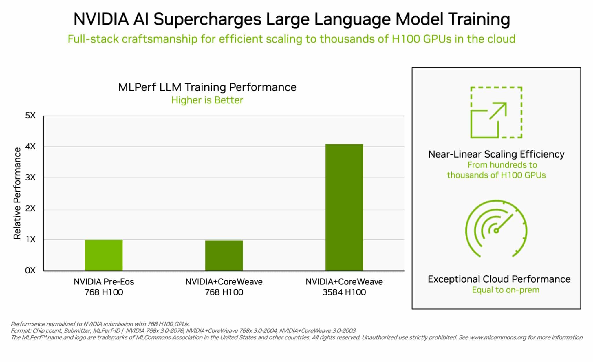 Machine learning mega-benchmark: GPU providers (part 2)