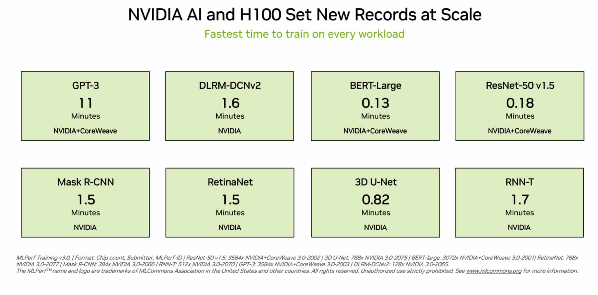 Machine learning mega-benchmark: GPU providers (part 2)