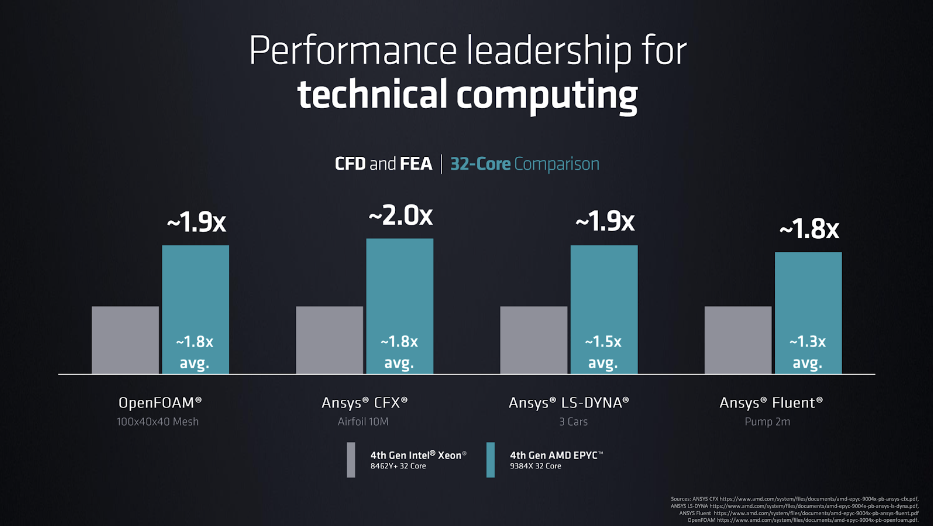 AMD Extends its Leadership with the Introduction of its Broadest Portfolio  of High-Performance PC Products for Mobile and Desktop