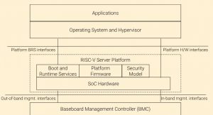 RISC-V Server Spec RISC-V Server Spec
