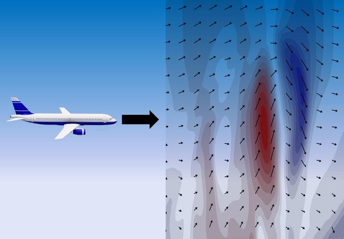 Flight simulators, safety, and the power of AI : Air Facts Journal