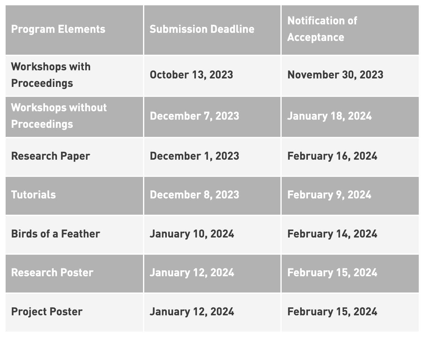 ISC 2024 Program Calls Open A Global Platform for HPC, Machine